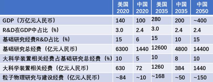 GDP2035，未来十年，我们的经济蓝图与畅想曲