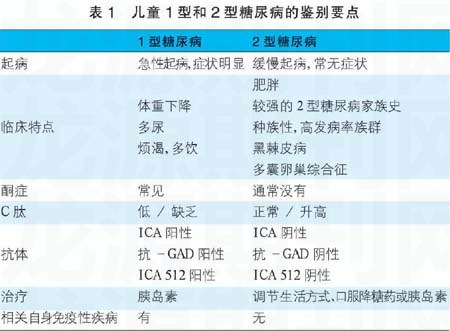 揭秘2岁宝宝糖尿病，症状与检查全攻略