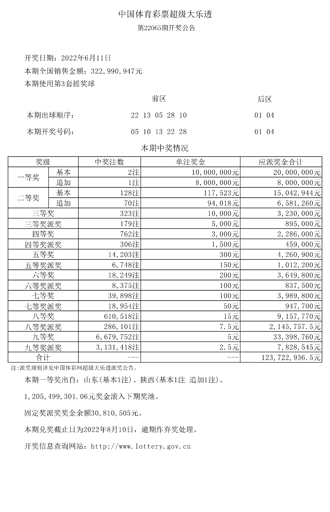 大众网官网开奖结果公布_Android256.184——揭秘最新科技趋势