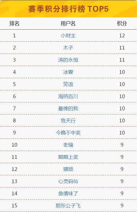 2024澳门码今晚开奖记录_领航版96.528——助你轻松分析市场数据