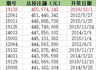 夜色迷离 第6页