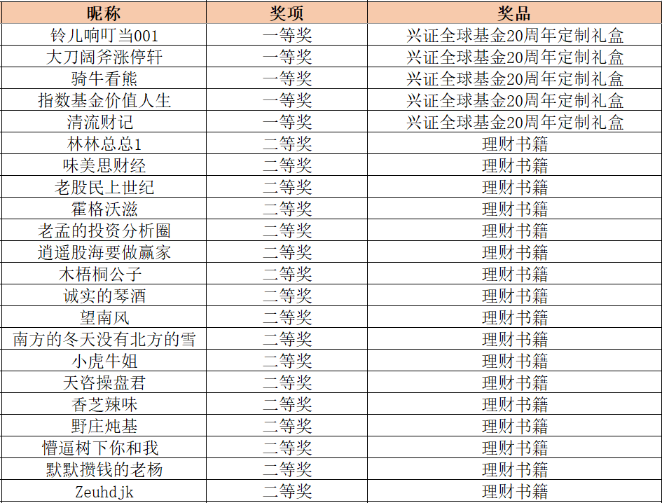 2024澳门历史开奖记录_尊享款69.213——揭秘最新科技趋势