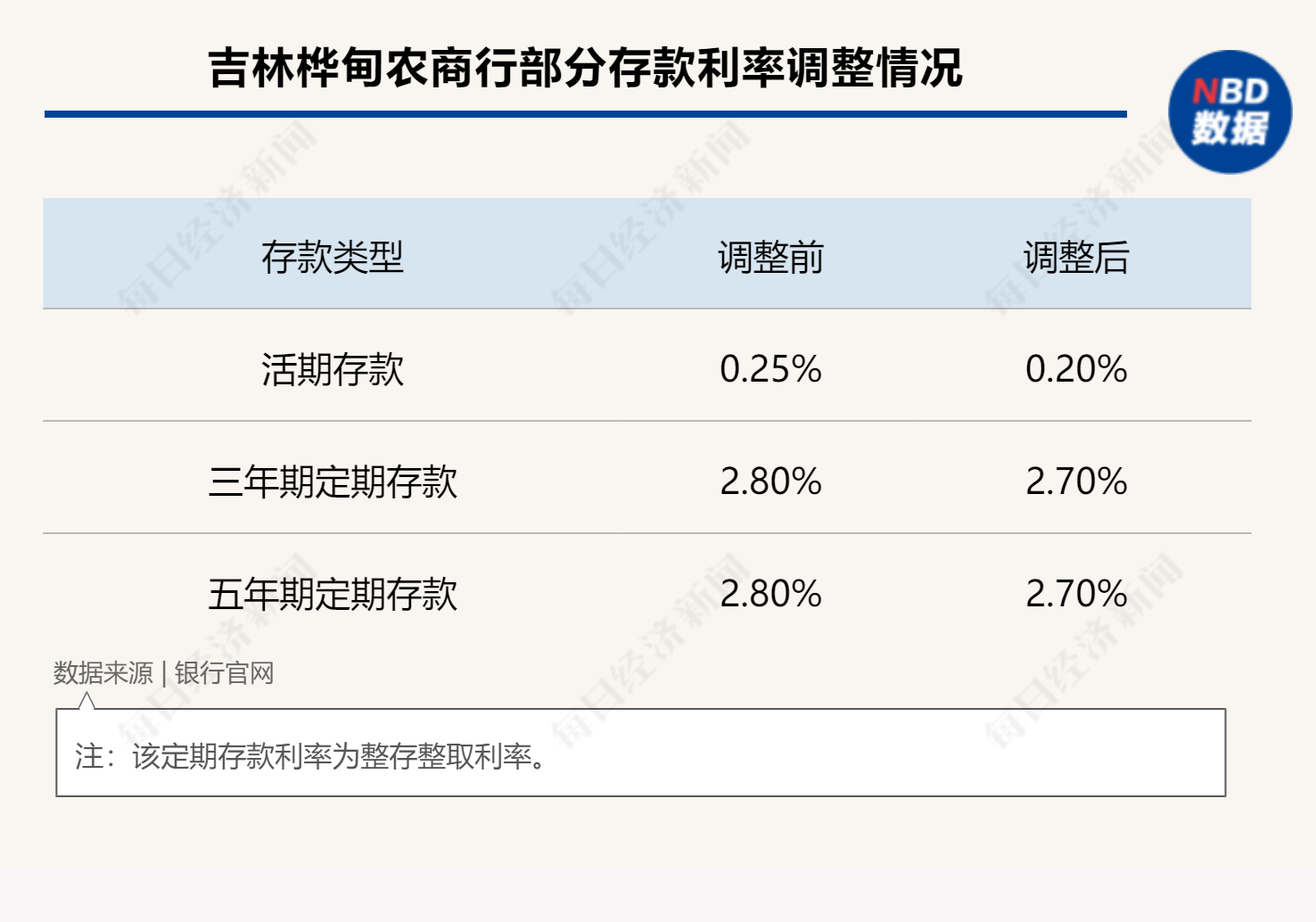 中小银行存款利率70年，回顾与反思