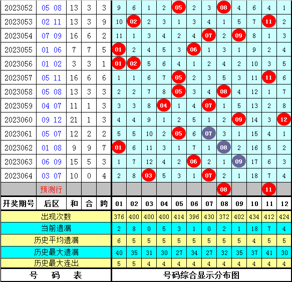 三肖必中三期资料_Elite27.155——助你轻松分析数据