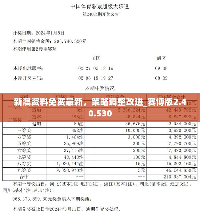 2024新奥精准资料免费大全078期_进阶款87.601——现代都市的多元生活方式