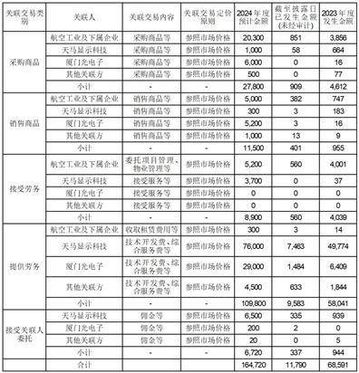 2024港澳彩精准内部码料_UHD款60.993——体验智能交通的便利，畅游四方