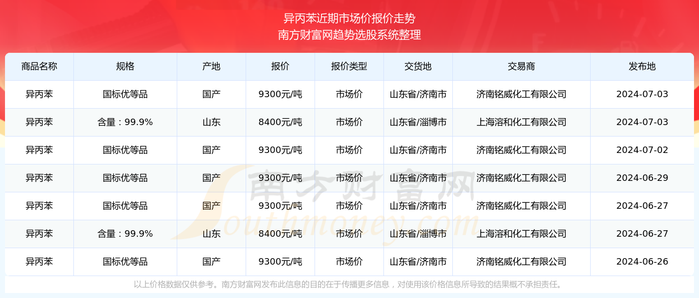 新澳2024年精准资料32期