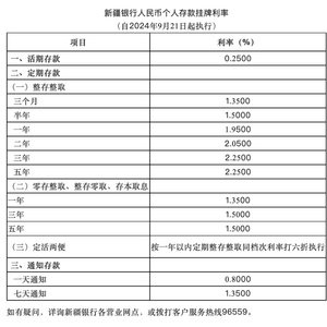 中小银行存款利率高达7%背后的故事与启示