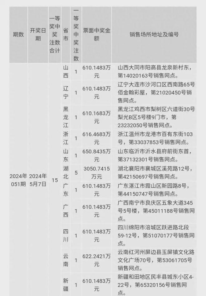 2024澳门历史开奖记录_免费版14.759——内部数据与行业趋势研究