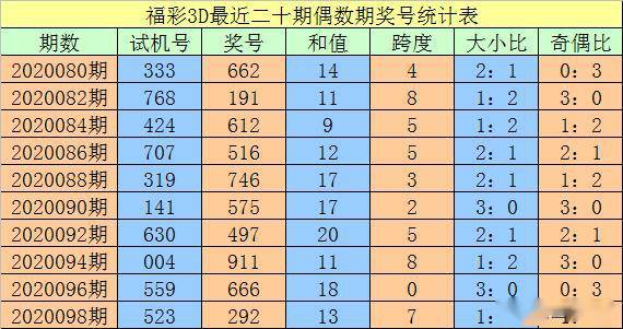 饶雪漫 第4页