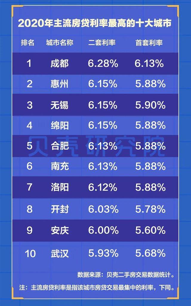 2021首套房利率降低，楼市新风向下的众生百态