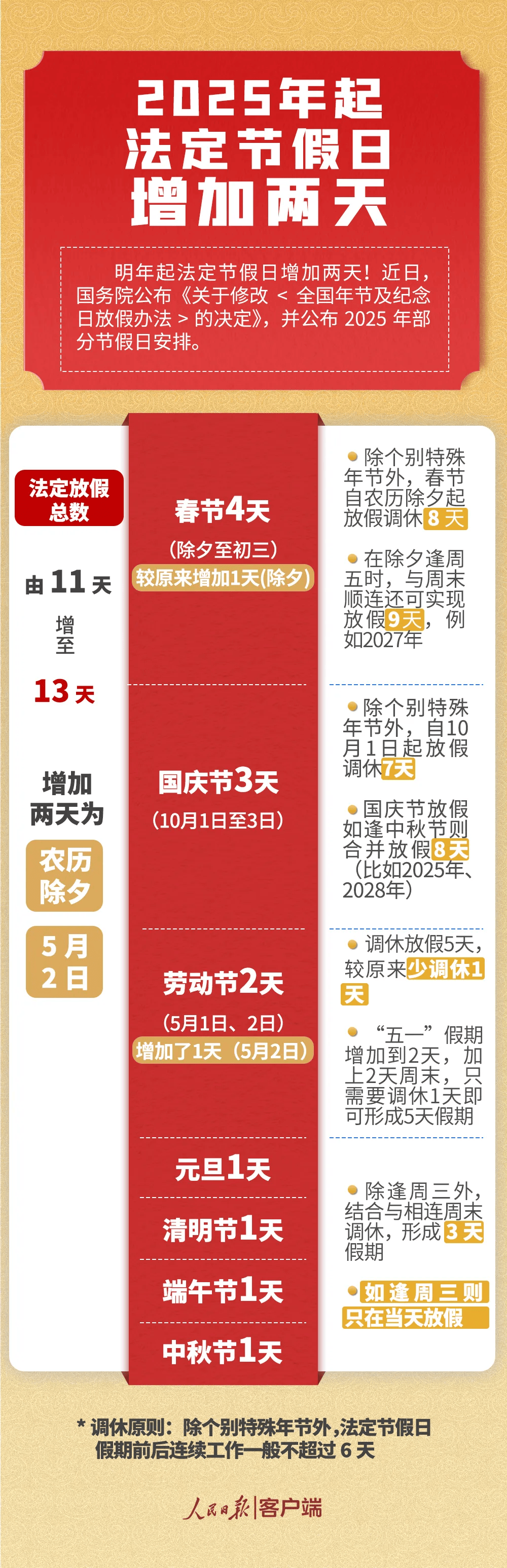 2025年1月2日 第6页