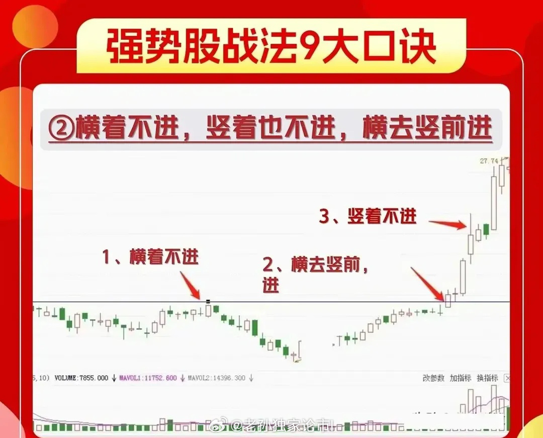 大盘各阶段超短战法