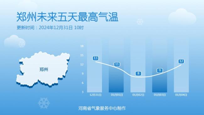 2025年第一股冷空气惊艳登场，一场突如其来的寒流盛宴