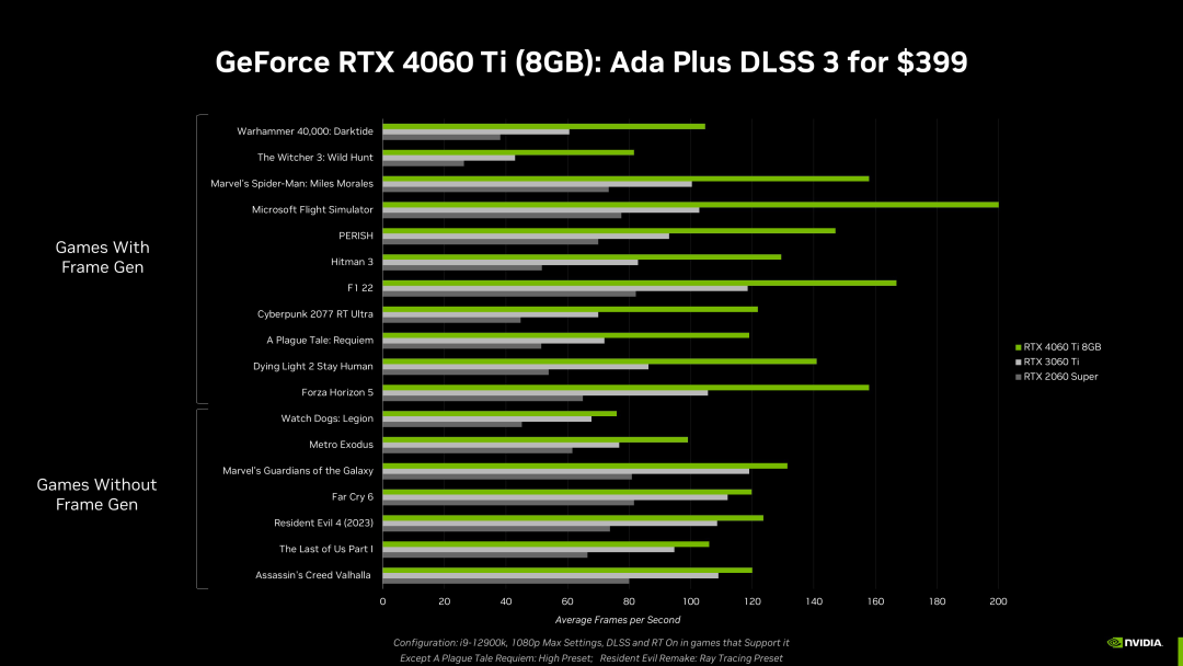 英伟达RTX 50系显卡，549美元起，重塑游戏世界！