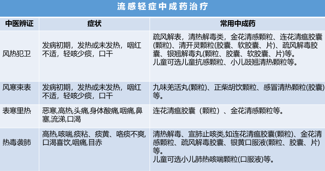 患流感要用抗菌药吗？深度解析流感与抗菌药的关系