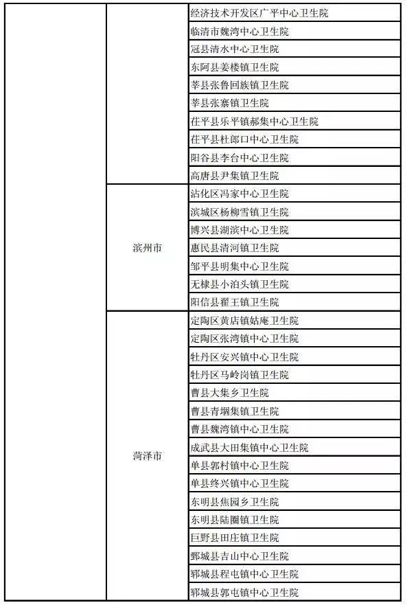 烟台某医院惊现体检卡抵扣工资风波