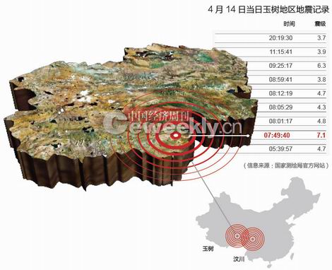 警惕这些西藏地震相关的网络不实信息