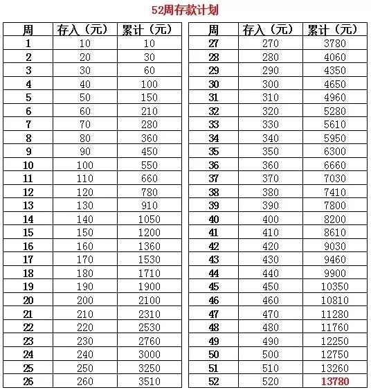 工资八千，如何一年攒下七万二？揭秘省钱之道