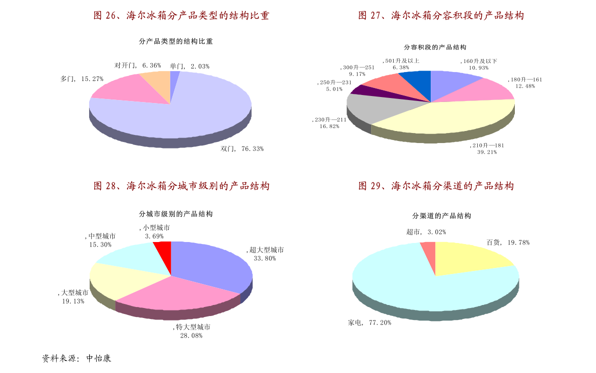 国色芳华，破2亿播放量的风华绝代