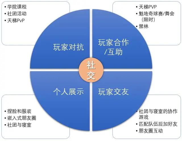 瞄准全方位扩大内需持续发力