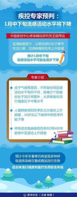 流感活动水平即将在1月中下旬降温，我们的应对策略