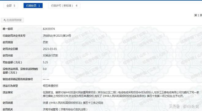 串通投标被军方处罚，揭示行业乱象与警示作用