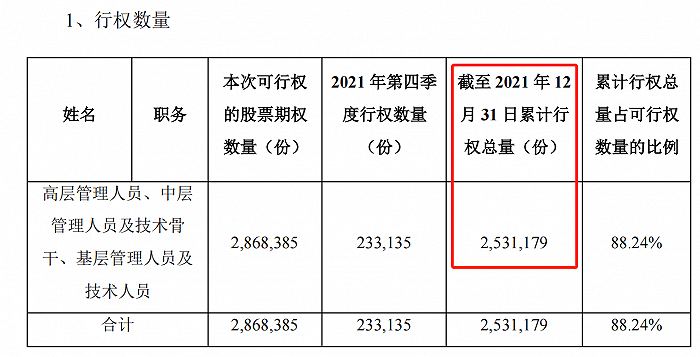 药明康德套现超20亿，一场资本狂欢的背后