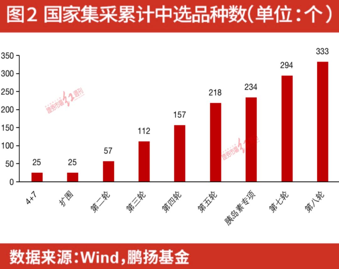 原研药退出公立医院，普通患者如何应对？