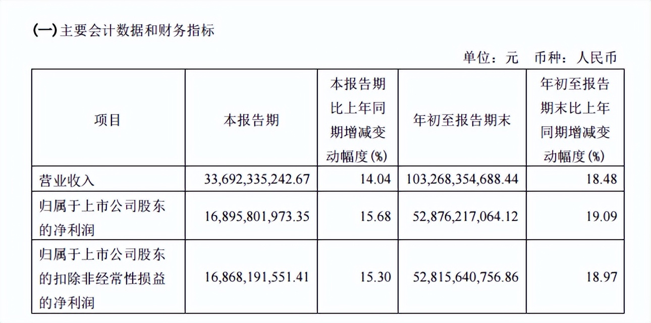 茅台营收达1871.9亿元，数字背后的故事与洞察