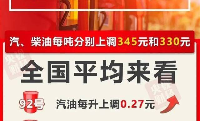 加满一箱油将多花13.5元，油价上涨背后的故事