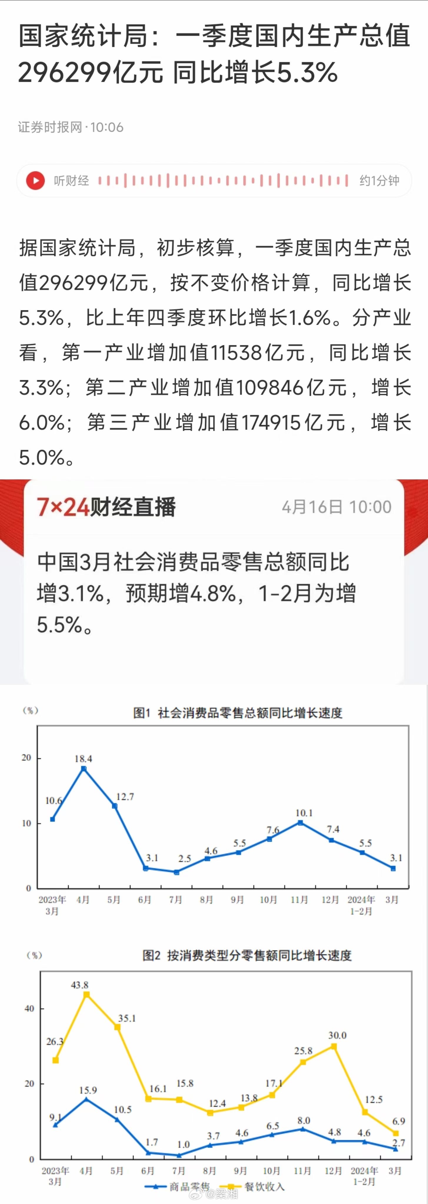 展望2024年，GDP同比增长5.0%的乐观预期与挑战