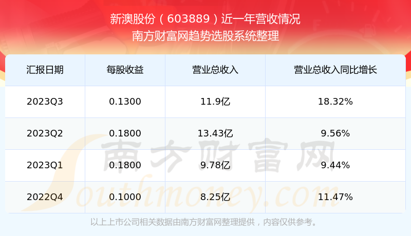 新澳2024今晚开奖结果查询_战斗版35.475——全面解答