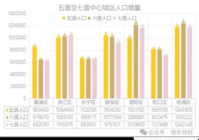 全国人口减少139万的背后，挑战与启示