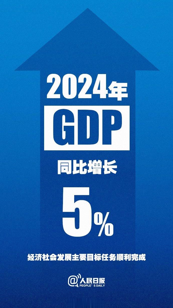 展望2024，我国GDP同比增长5%的挑战与机遇