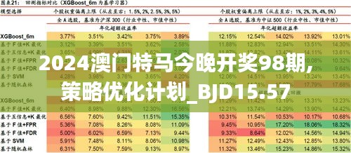 澳门特马新澳门特马预测_进阶款91.520——反馈分析和检讨