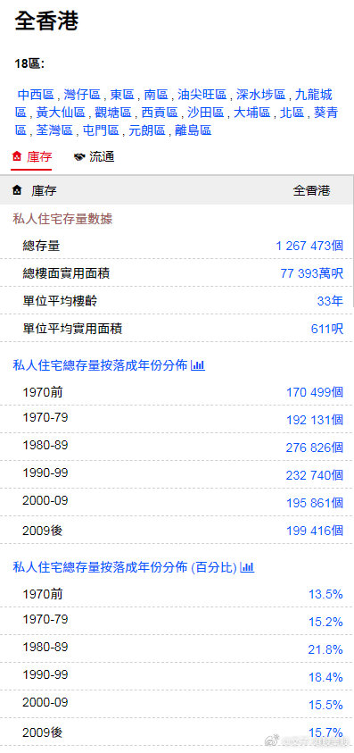 香港三期必开一期免费资料_尊享版55.871——细化落实