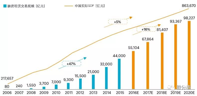 谁支撑起2024中国GDP这5%的增长