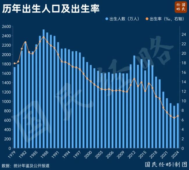 出生人口大增52万背后的信号，时代的涟漪与挑战