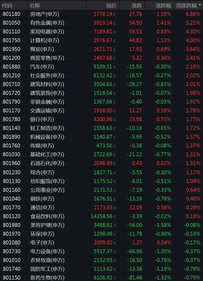 A股本周最牛股票涨超61%，股市风云再起，投资者狂欢背后的思考