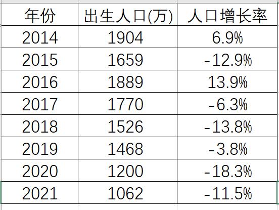 专家分析出生人口回升原因