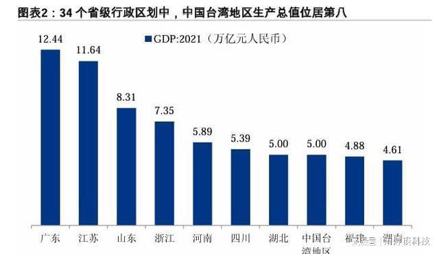 上海GDP超5万亿意味着什么