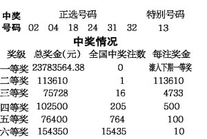 香港今晚开特马开奖66期_V43.165——资料解释落实