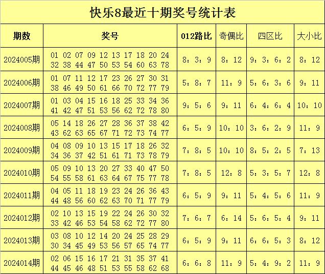 2024澳门六开奖结果