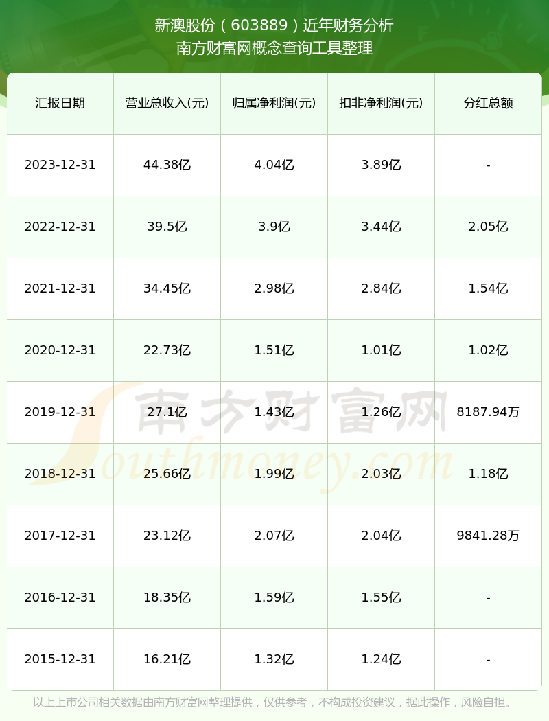 新澳2025年开奖记录反馈评审和审查,新澳2025年开奖记录_战略版19.964