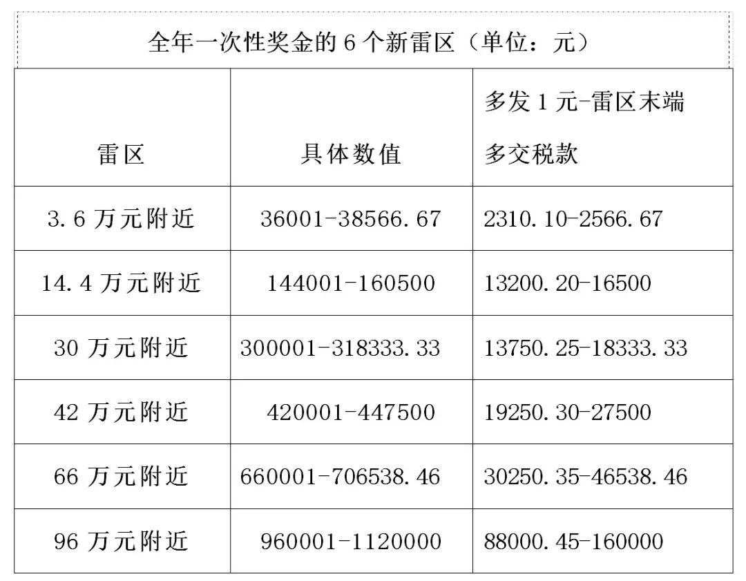 符合规定即可申请五险一金补贴？一文解读申请条件与流程