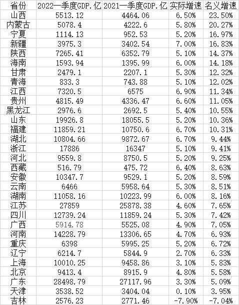 中国经济第一省揭晓，揭秘谁将成为领头羊