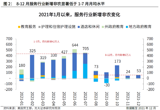 揭秘数字背后的故事，12月失业率公布