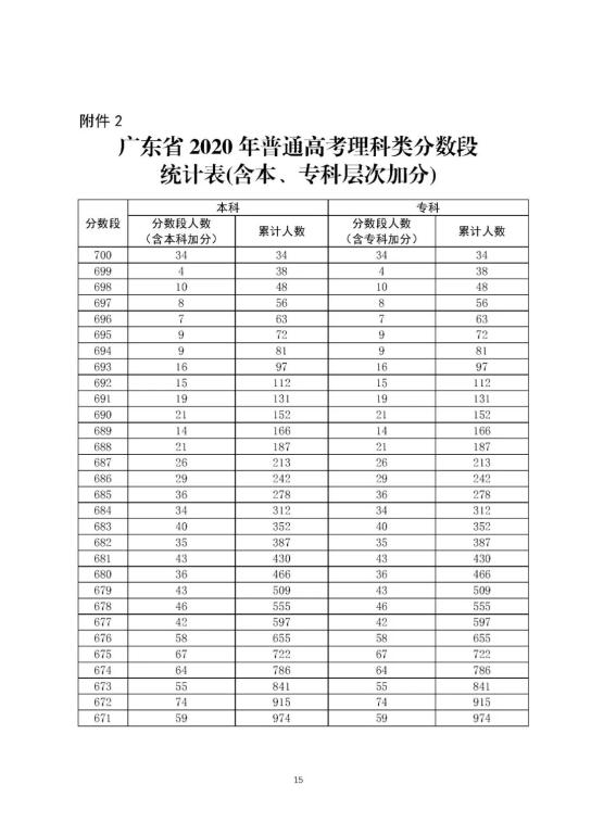 新澳门开奖结果+开奖记录表查询最佳精选,新澳门开奖结果+开奖记录表查询_Gold45.832