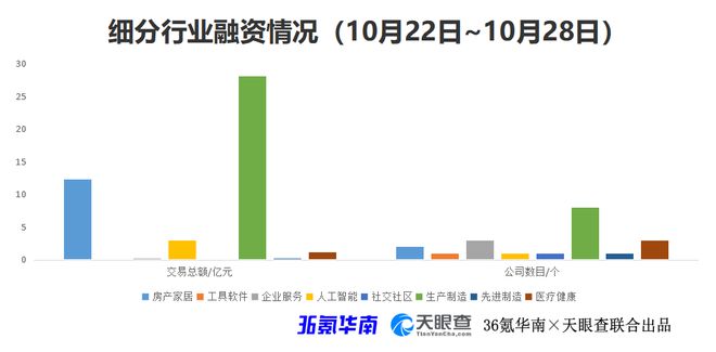 杭州惊现00后融资巨鳄，近2亿元资金注入的青春风暴